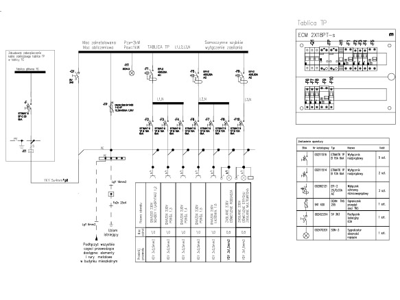Projekty instalacji elektrycznych